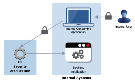 Diagram Description automatically generated